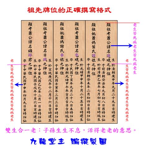 祖先牌位在樑下|祖先牌位完整指南：外板刻法、堂號寫法、日期格式，。